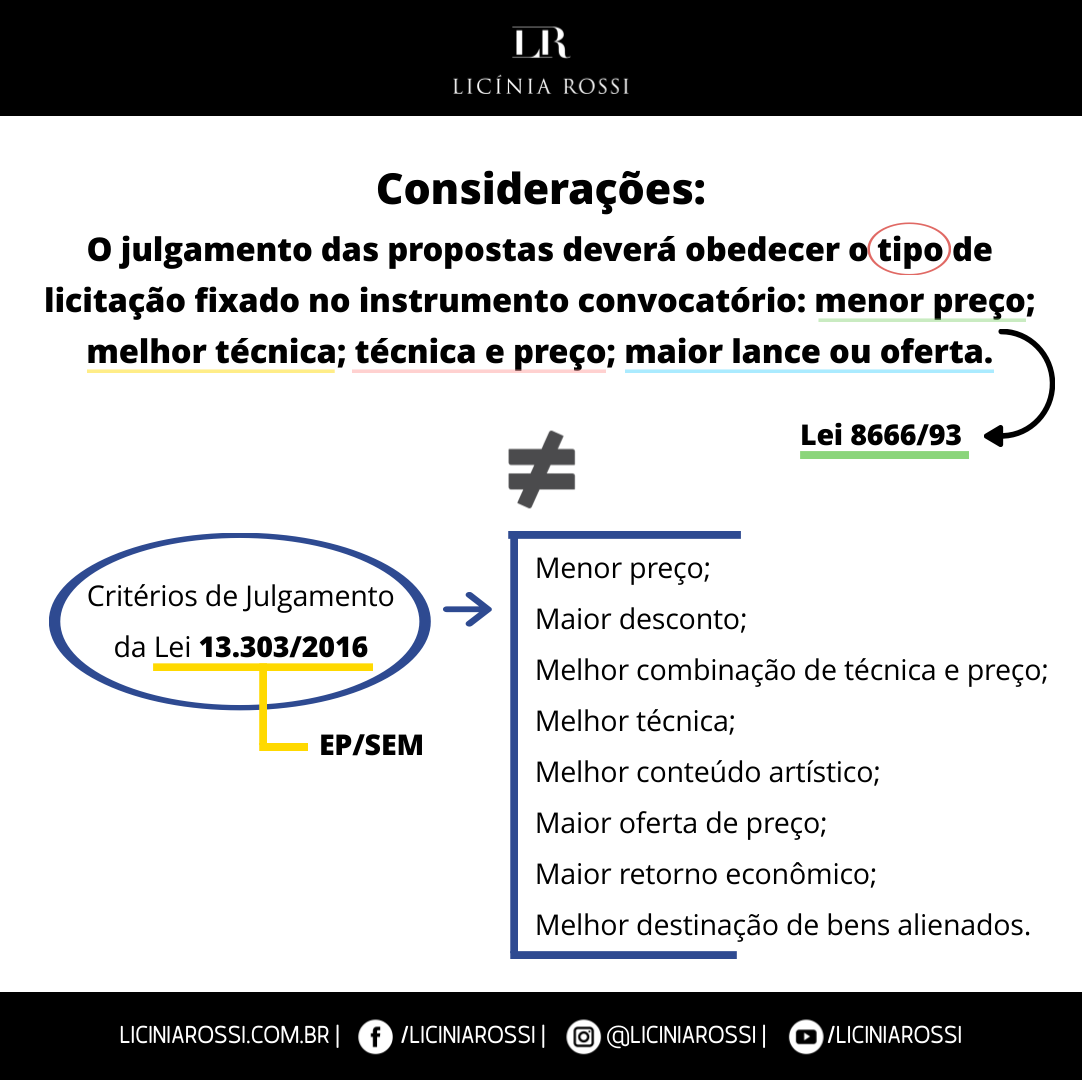 Julgamento Das Propostas Lei X Lei Lic Nia Rossi