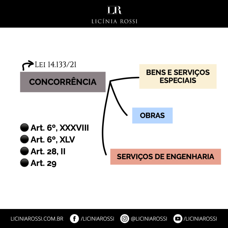 Concorr Ncia Nova Lei De Licita Es Lic Nia Rossi