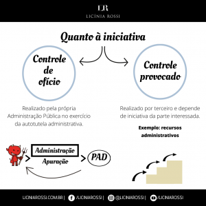 * Controle Da Administração – Classificação Quanto à Iniciativa ...