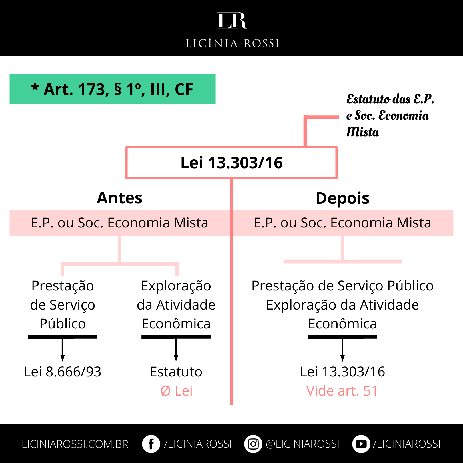 Empresa Pública E Sociedade De Economia Mista Exemplos