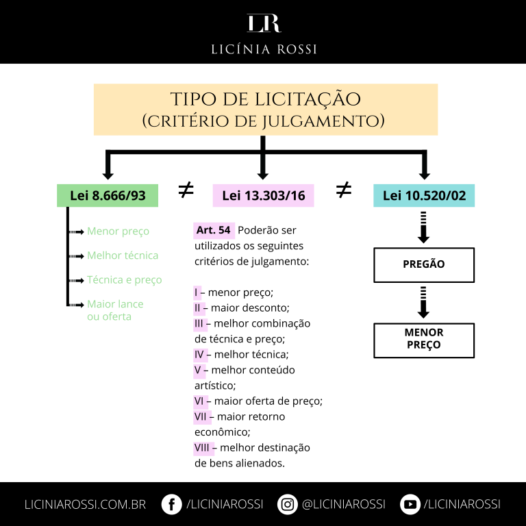 O Que Vem Depois Da Pauta De Julgamento