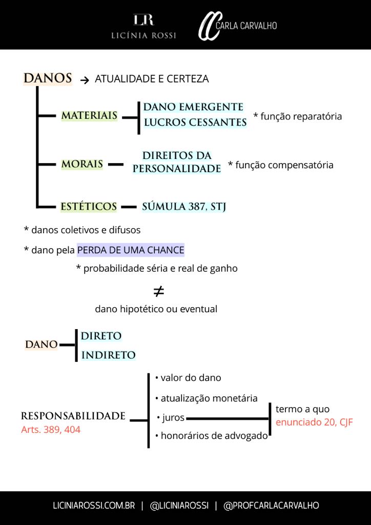 Personalidade – Licínia Rossi