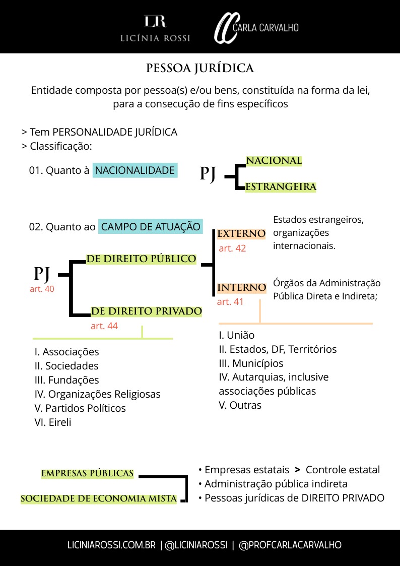 Personalidade – Licínia Rossi