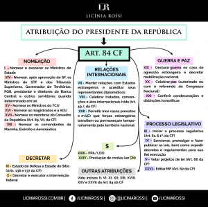 * Atribuições do Presidente da República – Licínia Rossi
