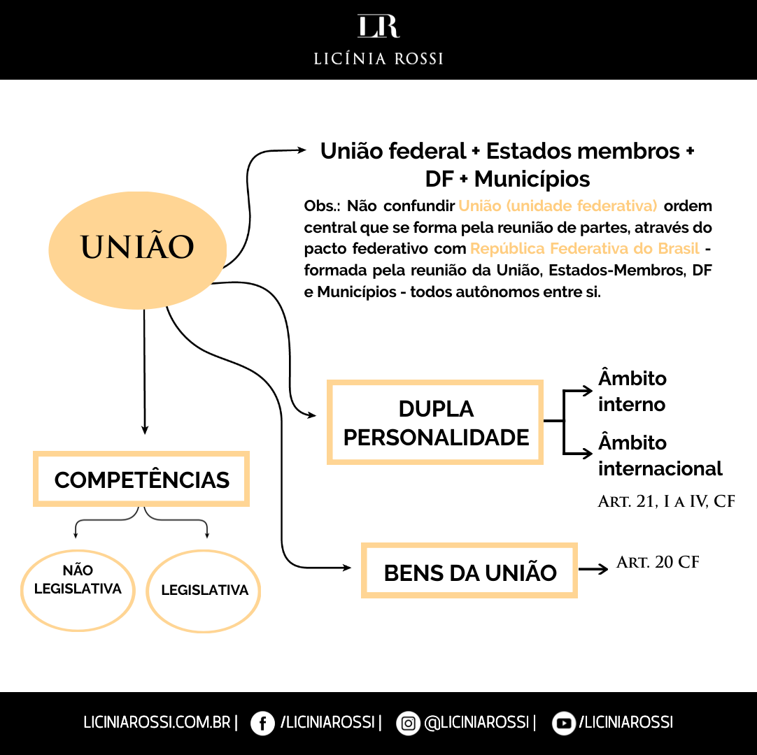 Personalidade – Licínia Rossi